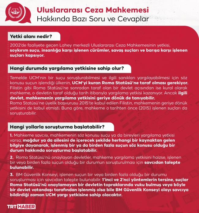 Grafik: TRT Haber- Nursel Cobuloğlu