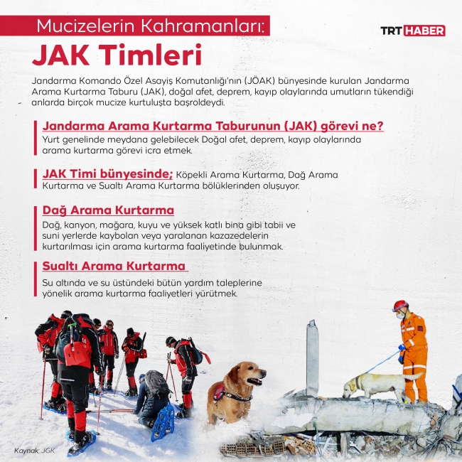 TRT Haber / M. Furkan Terzi