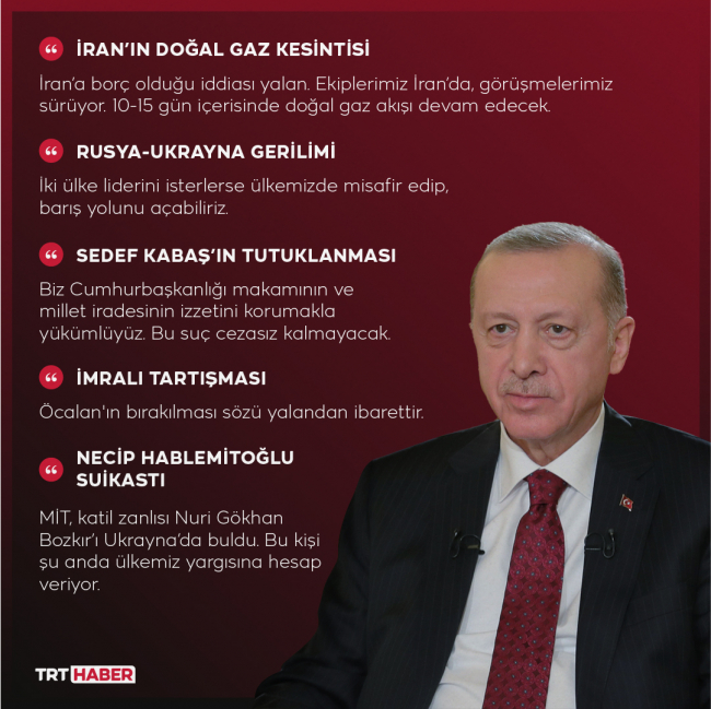 Grafik: TRT Haber