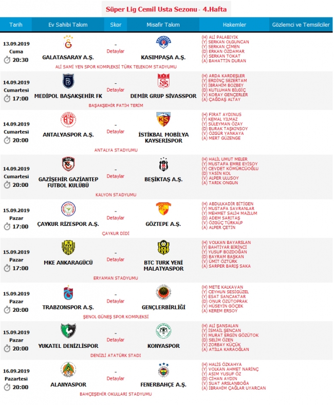Süper Lig'de 4. haftanın hakemleri belli oldu