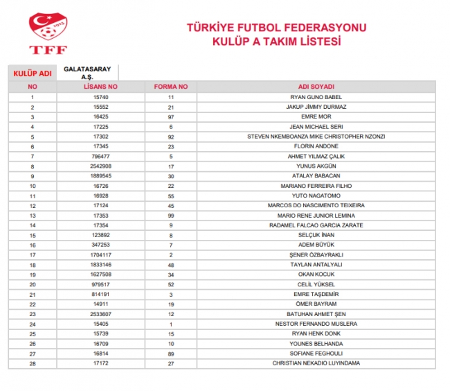 Mehmet Ekici kadroda yok