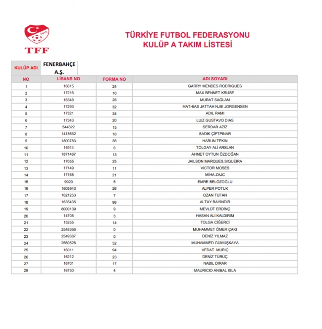 Mehmet Ekici kadroda yok