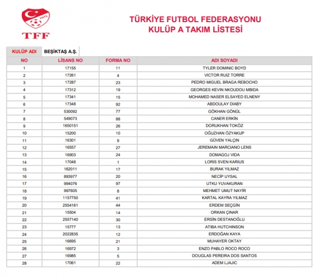 Mehmet Ekici kadroda yok