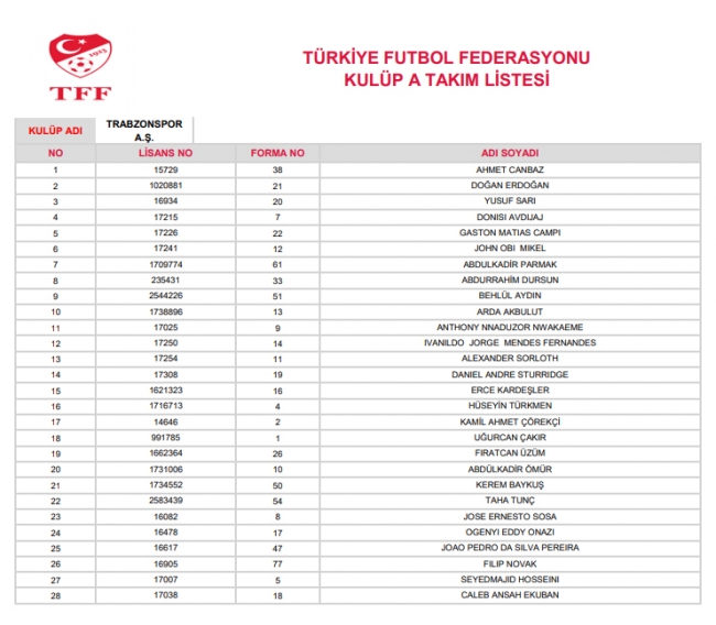 Mehmet Ekici kadroda yok
