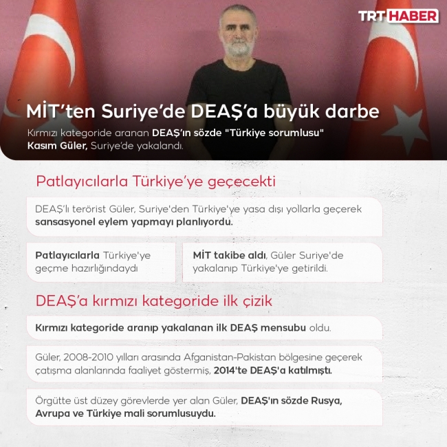 Grafik: TRT Haber