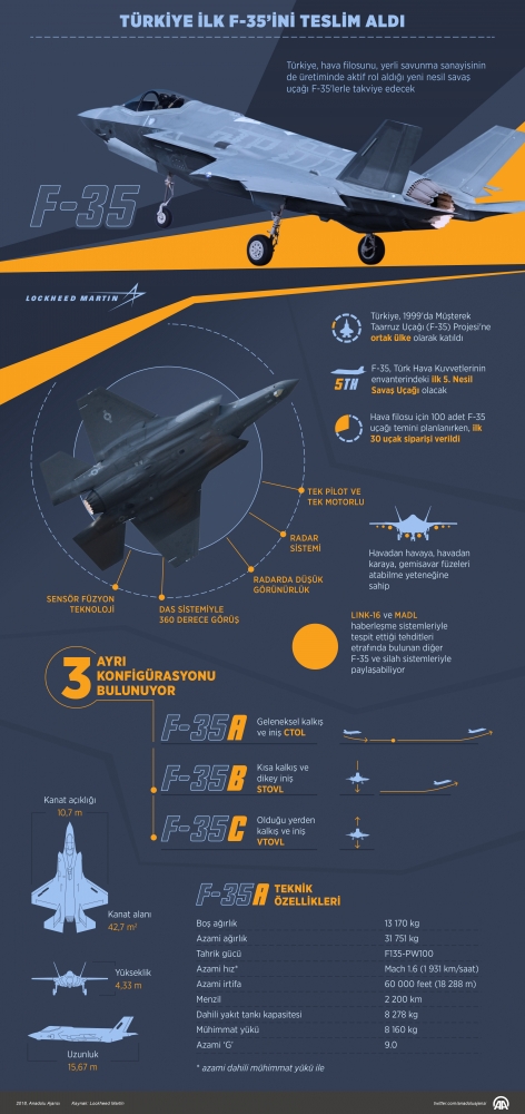 F-35'lerin ilk teslimat töreni ABD'de gerçekleşti