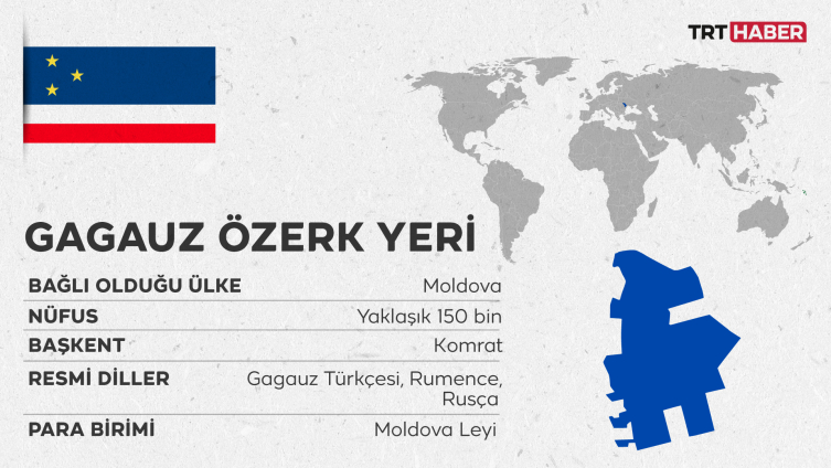 Gökoğuz Türklerinin yurdu: Gagauzya