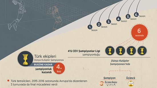 Türk kadın takımlarının filede bileği bükülmüyor