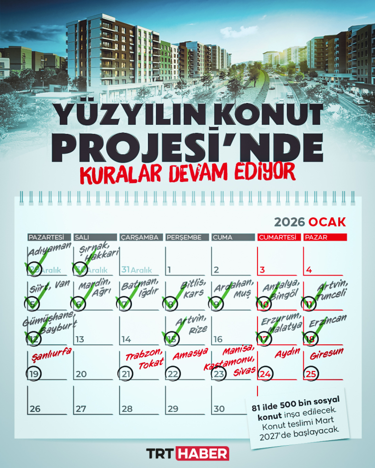 Yüzyılın Konut Projesi'nde 9 ilde daha kura heyecanı yaşanacak