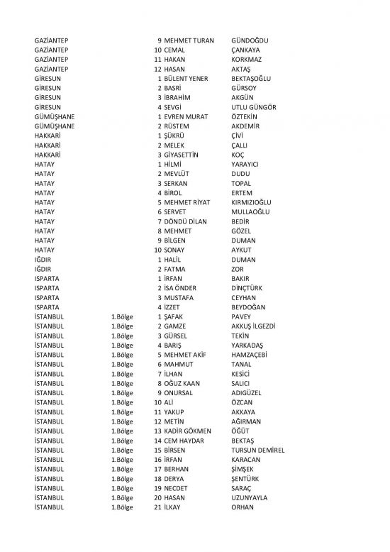 CHP'nin aday listesi açıklandı