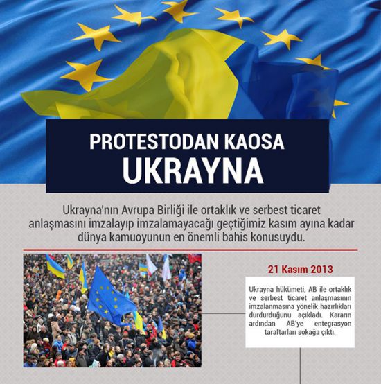 Protestodan kaosa Ukrayna