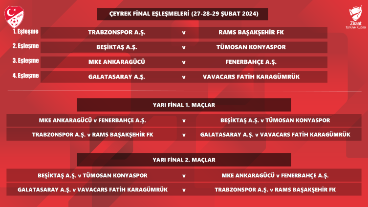 Türkiye Kupası'nda çeyrek ve yarı final kuraları çekildi