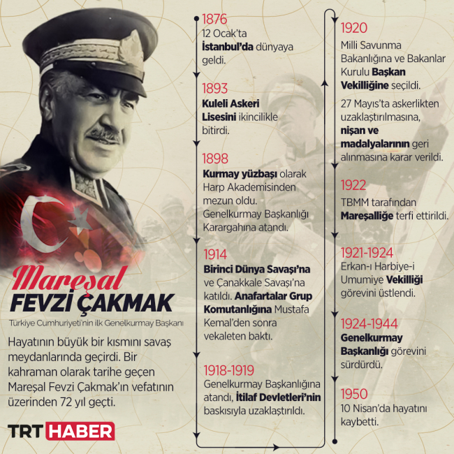 Vefatının 72. yılında Milli Mücadele'nin sembol ismi: Mareşal Fevzi Çakmak