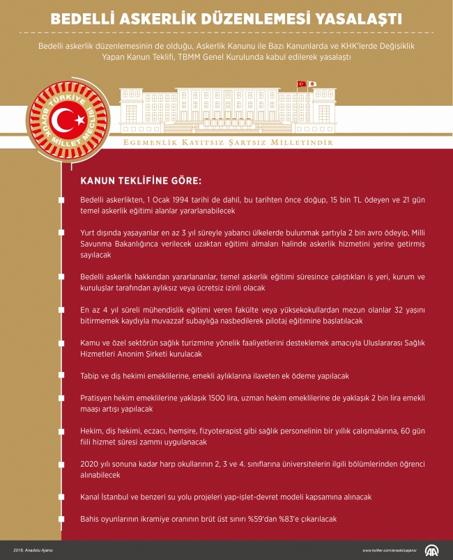 Bedelli askerlik TBMM Genel Kurulu'nda kabul edildi