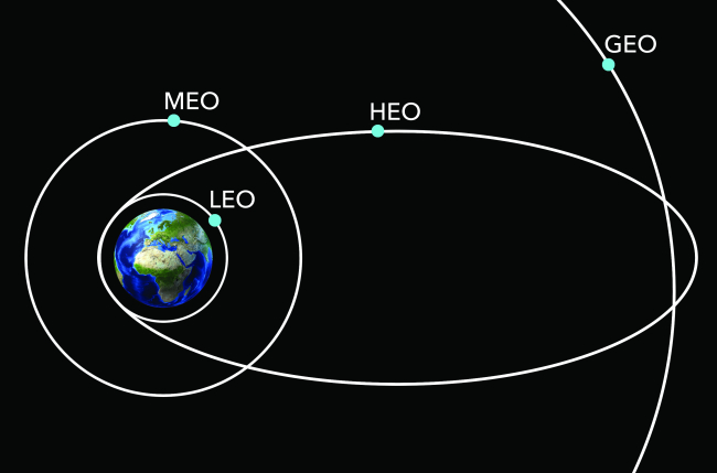 Türkiye'nin uzaydaki varlığını yerli sistem gözetecek