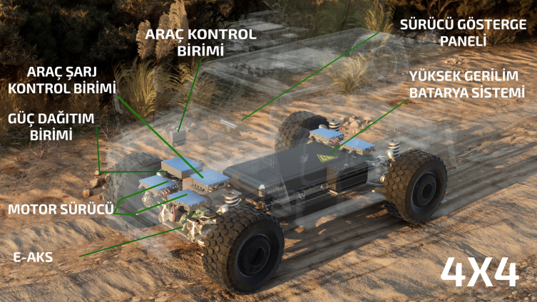 Askeri araçlar hibrit teknolojiye hazırlanıyor