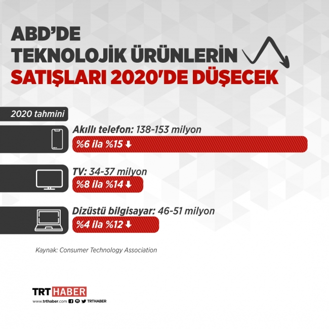 Grafik: Bedra Nur Aygün