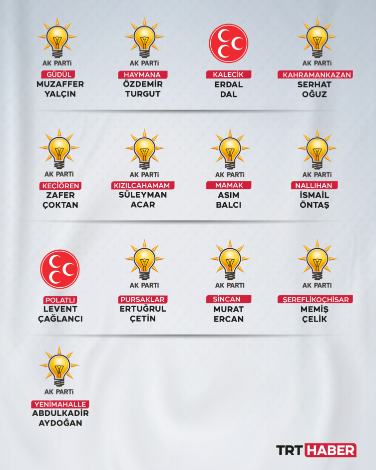 Cumhurbaşkanı Erdoğan Ankara ilçe belediye başkan adaylarını açıkladı