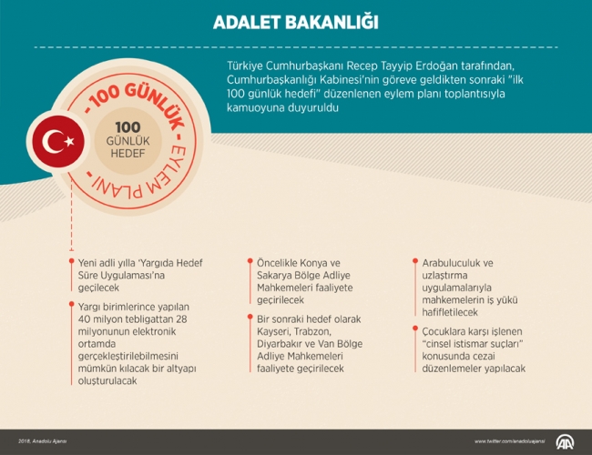 "Hedef Süre" uygulaması yargıya hız verecek