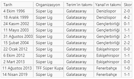 Fatih Terim - Ersun Yanal rekabeti