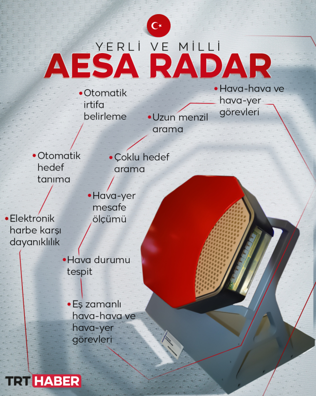 Gök Vatanda tarihi gün: Türkiye ilk kez başardı