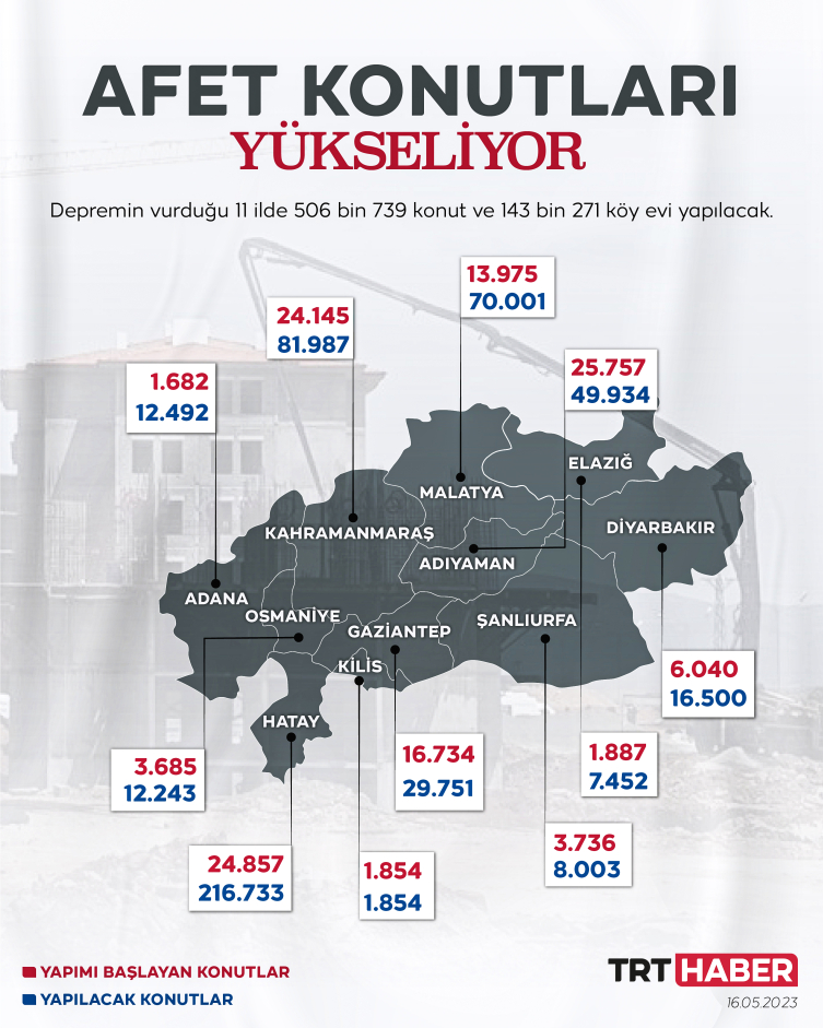 Deprem bölgesinde konutlar yükseliyor