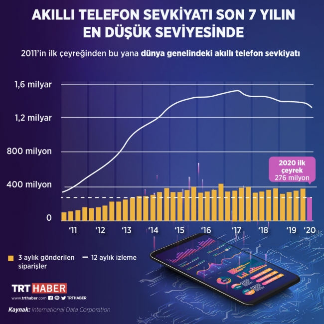 Grafik: Şeyma Özkaynak