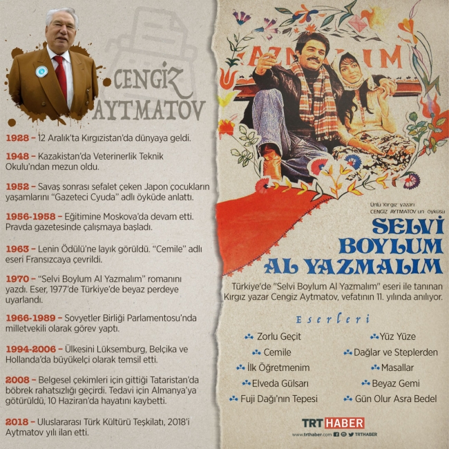 Kırgız halkının sesini romanlarıyla duyuran yazar: Cengiz Aytmatov