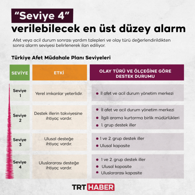 Grafik: TRT Haber