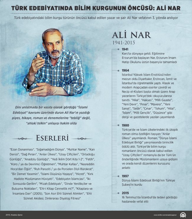 Türk edebiyatının önemli isimlerinden Ali Nar vefatının 3. yılında anılıyor