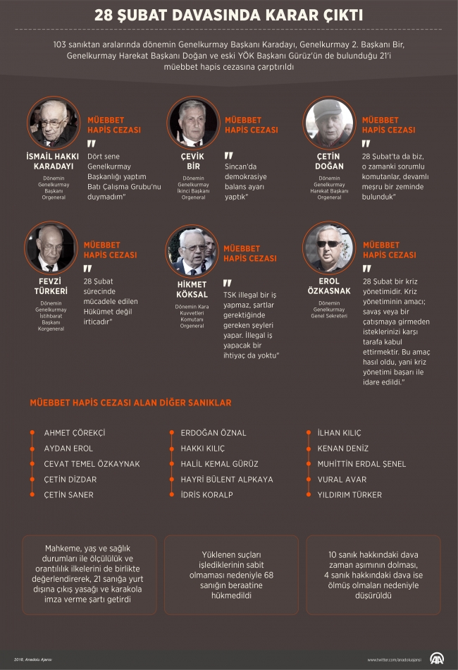 28 Şubat 'Postmodern darbe'si cezasız kalmadı