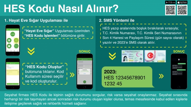 Seyahatlerde yeni dönem... HES kodu nedir, nasıl alınır?