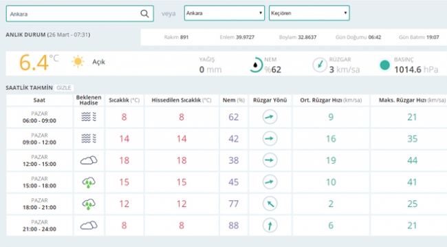 Bugün hava nasıl olacak? (26.03.2017)