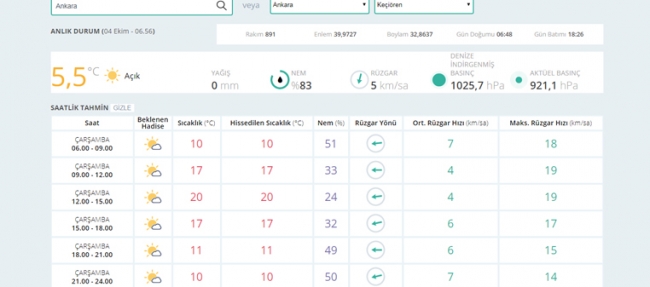 Bugün hava nasıl olacak? 4 Ekim 2017