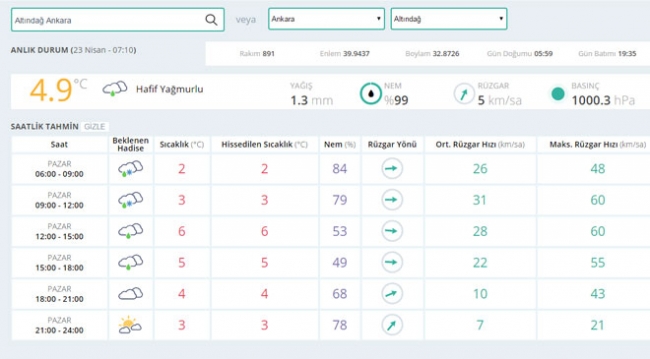 23 Nisan'da hava nasıl olacak?