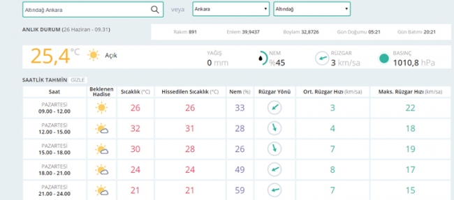 Bugün hava nasıl olacak? 26 Haziran 2017