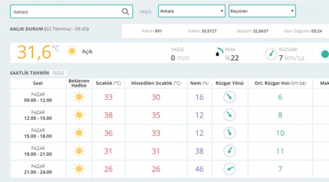 Bugün hava nasıl olacak? (02.07.2017)