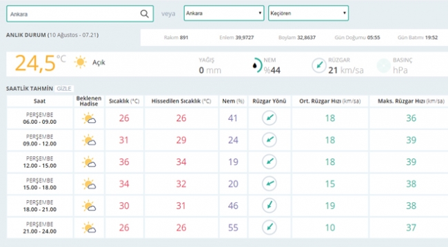 Bugün hava nasıl olacak? (10.08.2017)