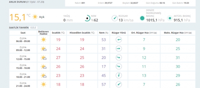 Bugün hava nasıl olacak? (01.09.2017)