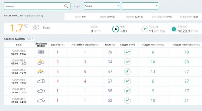 Bugün hava nasıl olacak? (11.02.2017)