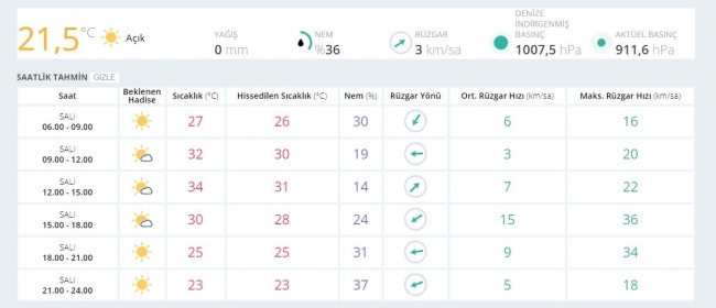 Bugün hava nasıl olacak? İşte il il hava sıcaklıkları...