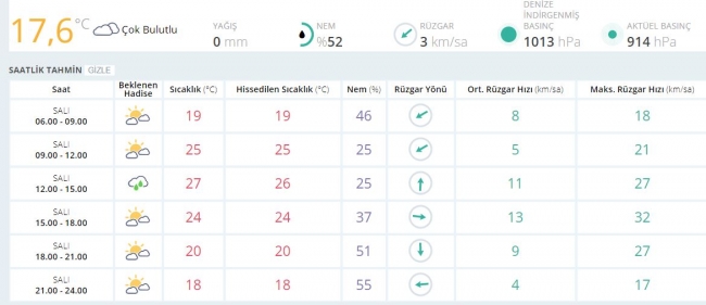 Bugün hava nasıl olacak? İşte il il hava sıcaklıkları...