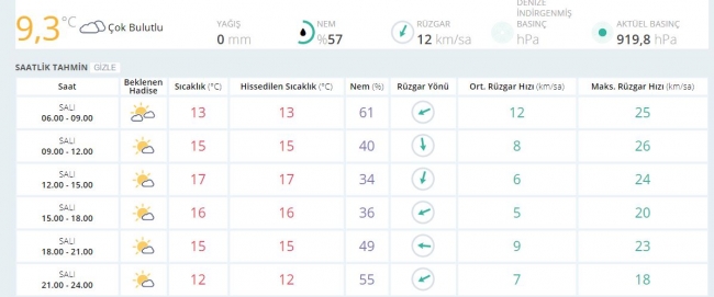 Bugün hava nasıl olacak? (3 Ekim 2017)