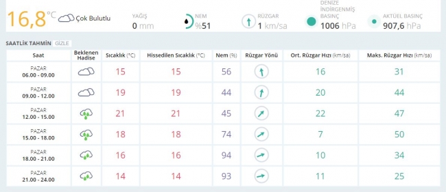 Bugün hava nasıl olacak? (8 Ekim 2017)