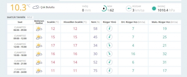 Bugün hava nasıl olacak? İşte bölge bölge il il tahminler...