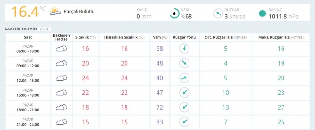 Bugün hava nasıl olacak? İl il hava tahminleri...