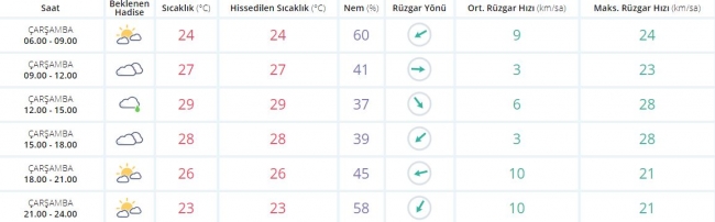 Bugün hava nasıl olacak? 16 Ağustos 2017
