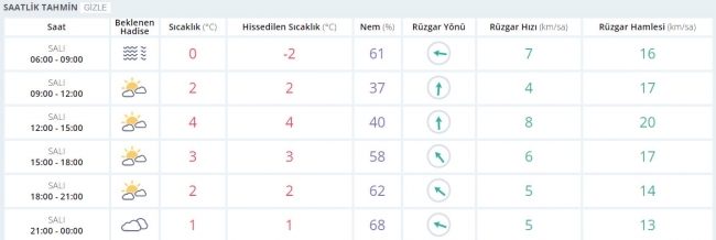 Bugün hava nasıl olacak? 24 Ocak 2017