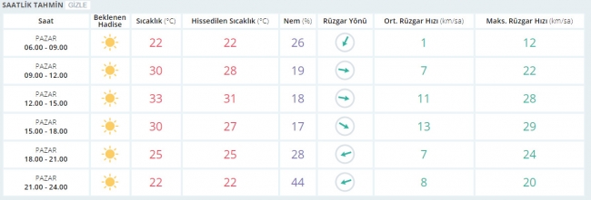 Bugün hava nasıl olacak? 10 Eylül 2017