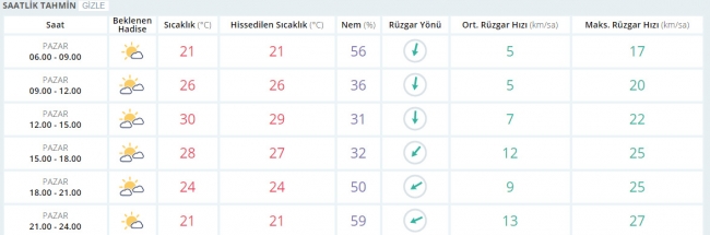 Bugün hava nasıl olacak? 25 Haziran 2017